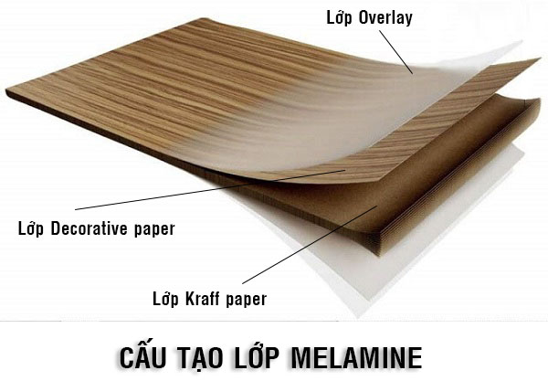 cấu tạo cửa gỗ mdf melamine