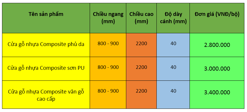Bảng giá tại Sài Gòn chưa bao gồm phụ kiện + công lắp đặt + phí vận chuyển