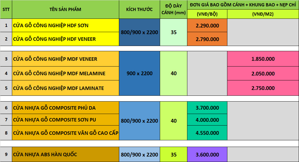 Bảng giá tại Nha Trang chưa bao gồm phụ kiện, phí VAT, công lắp đặt và phí vận chuyển