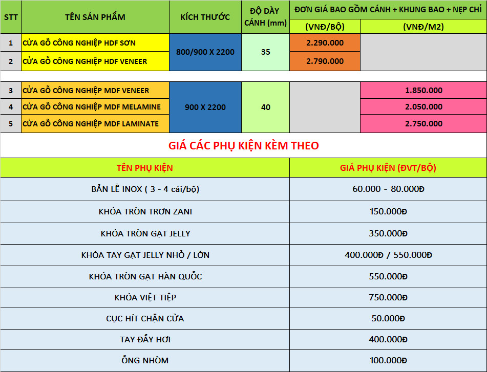 Bảng giá cửa gỗ công nghiệp tại Nha Trang 2021