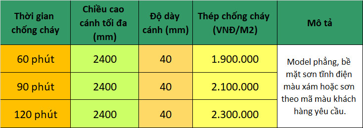Báo giá cửa thép chống cháy các loại ( Giá bao gồm khung bao + cánh )