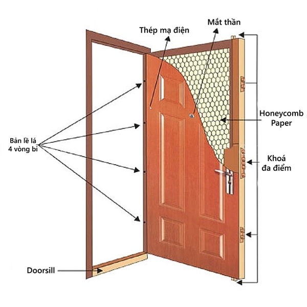Cấu tạo cánh cửa thép vân gỗ