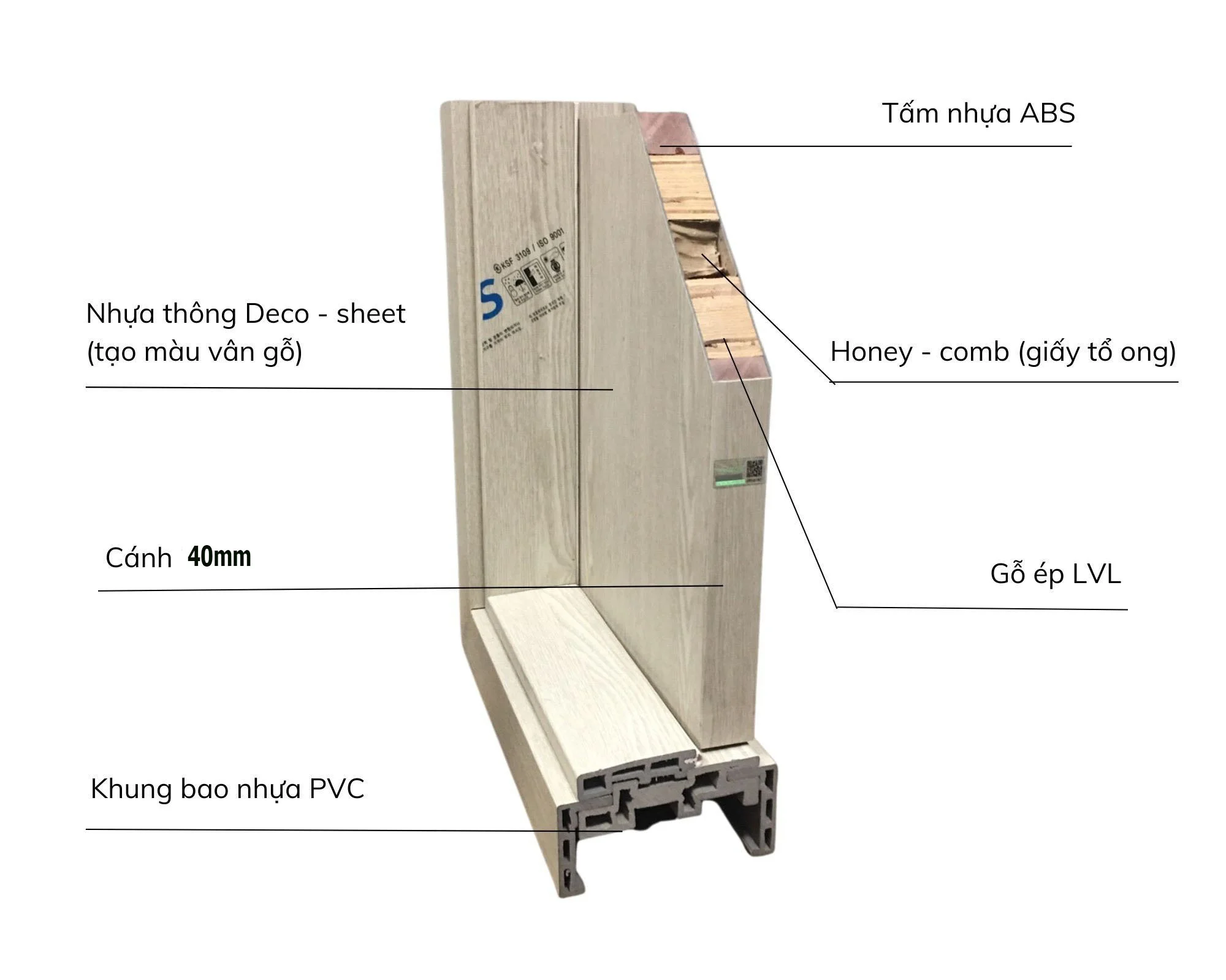 Cấu tạo cửa nhựa ABS Hàn Quốc