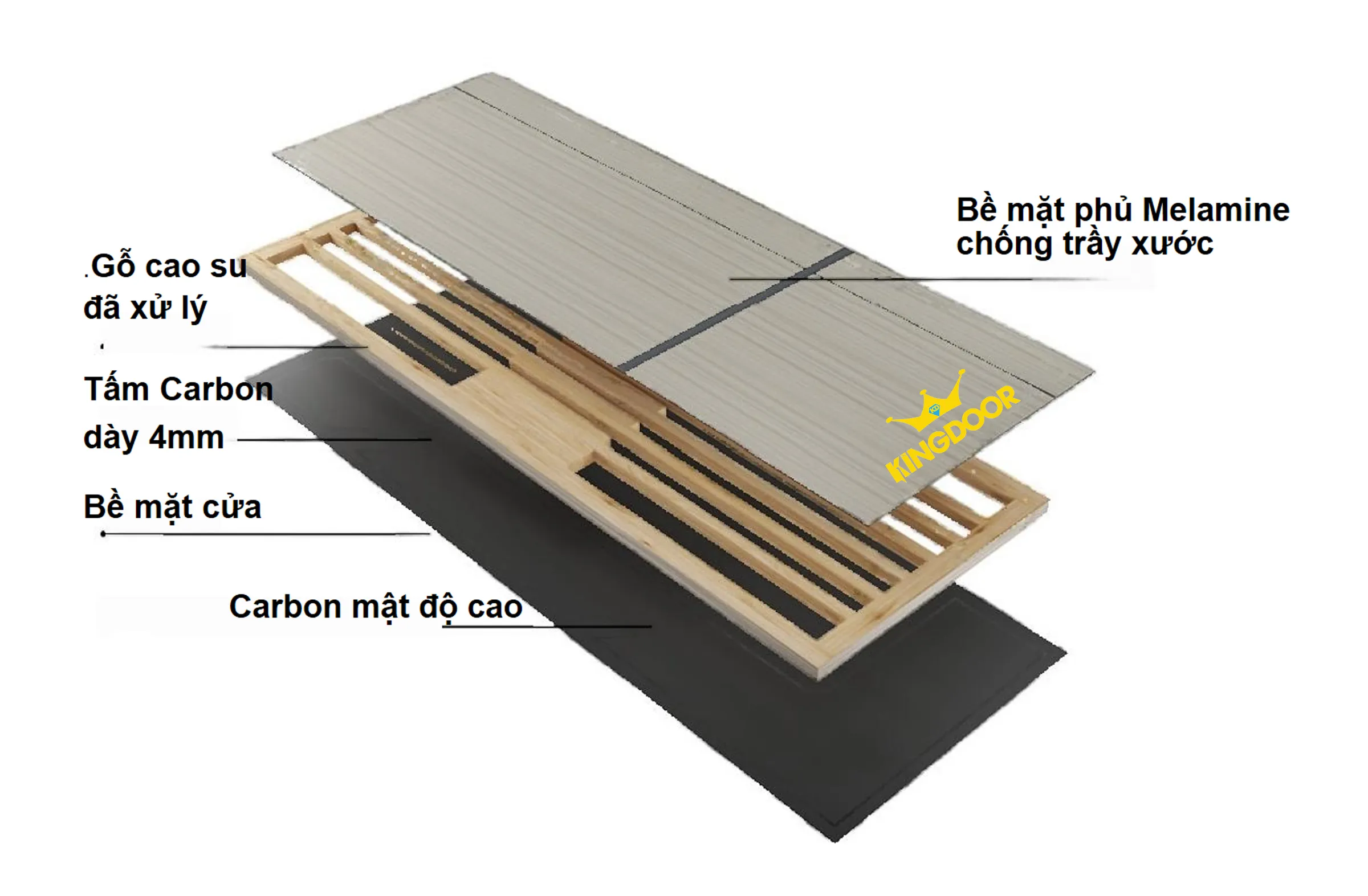 Cửa gỗ carbon tại Thủ Đức [ Chỉ từ 3.100.000đ/bộ]