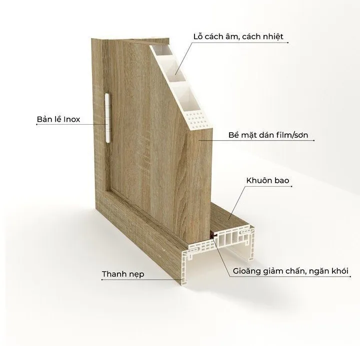 Cấu Tạo Cửa Nhựa Composite