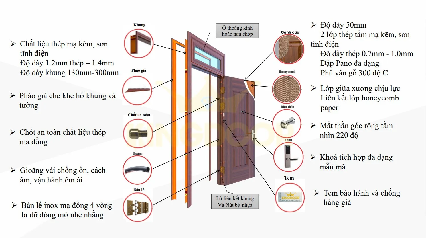 Báo Giá Cửa thép vân gỗ tại Gia Lai – Mới nhất hiện nay