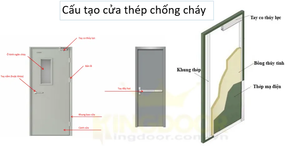 Cửa thép chống cháy tại Đồng Nai | Chống cháy 60,70,90p….